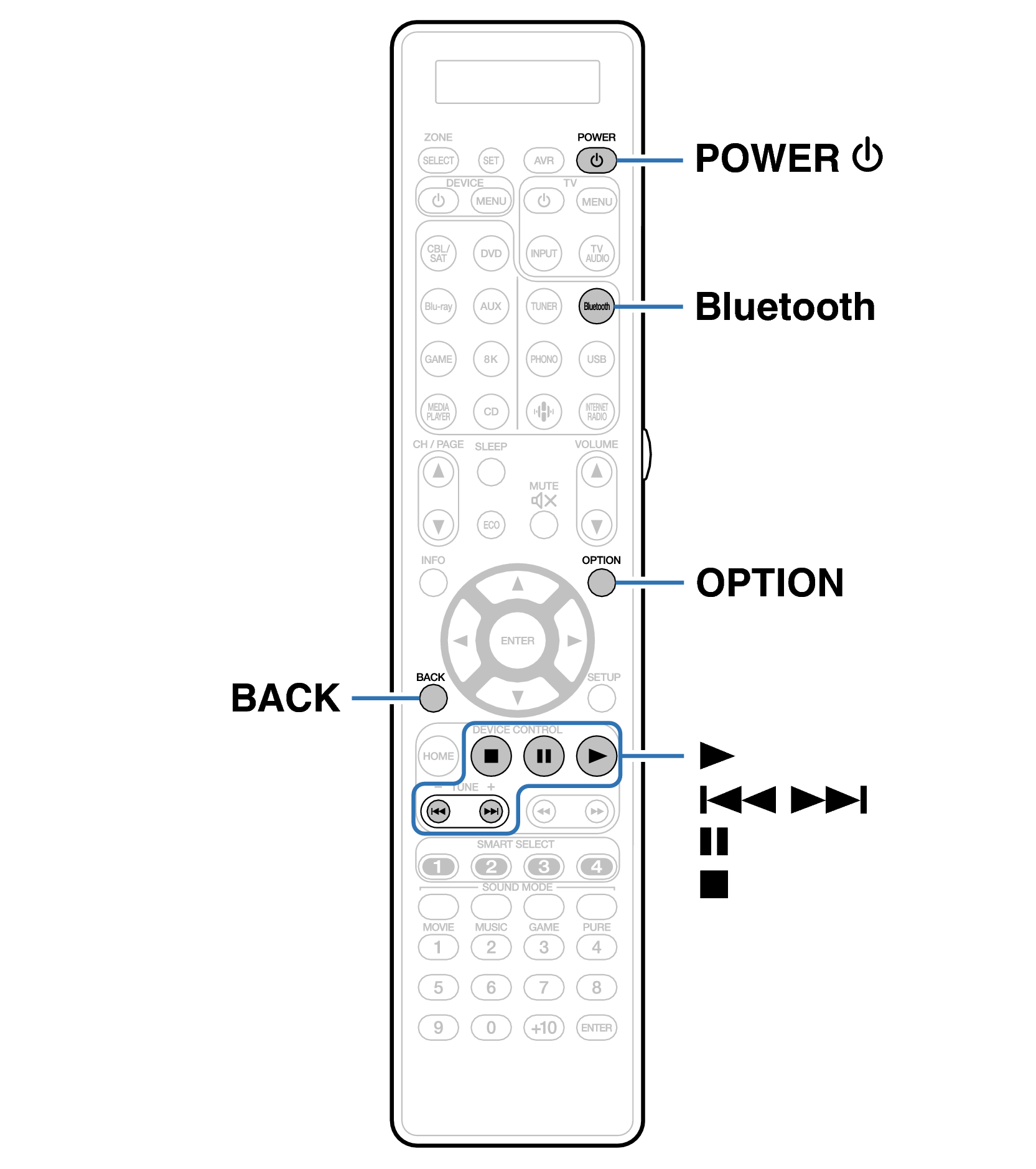 Ope Bluetooth RC045